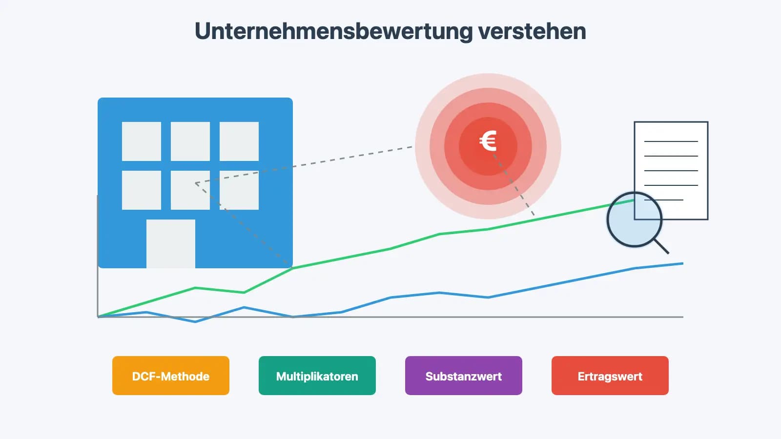 Unternehmensbewertung verstehen: Methoden und Ansätze