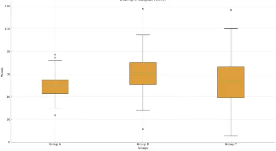 Daten visualisieren Boxplot Daten visualisieren Boxplot