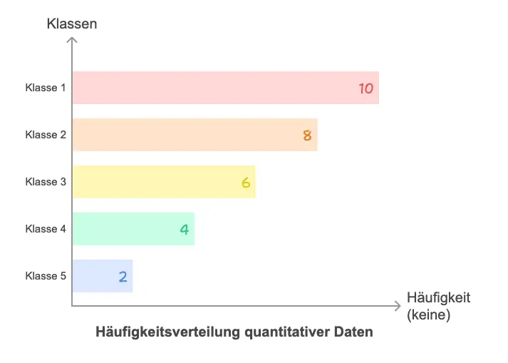 Daten visualisieren Histogramm Daten visualisieren Histogramm