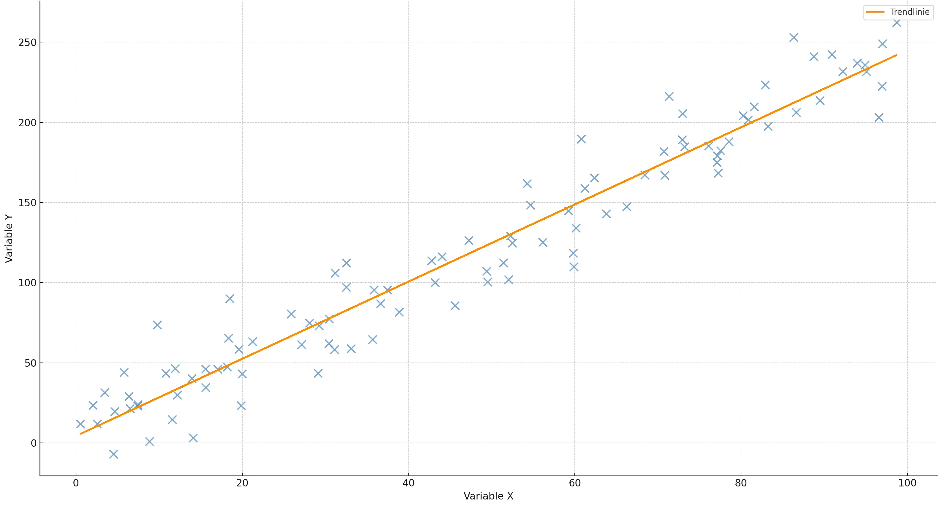 Daten visualisieren Boxplot Daten visualisieren Boxplot