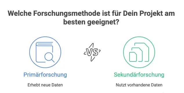 Primärforschung vs. Sekundärforschung Primärforschung vs. Sekundärforschung