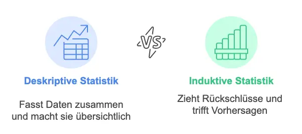 Bereiche der Statistik Bereiche der Statistik