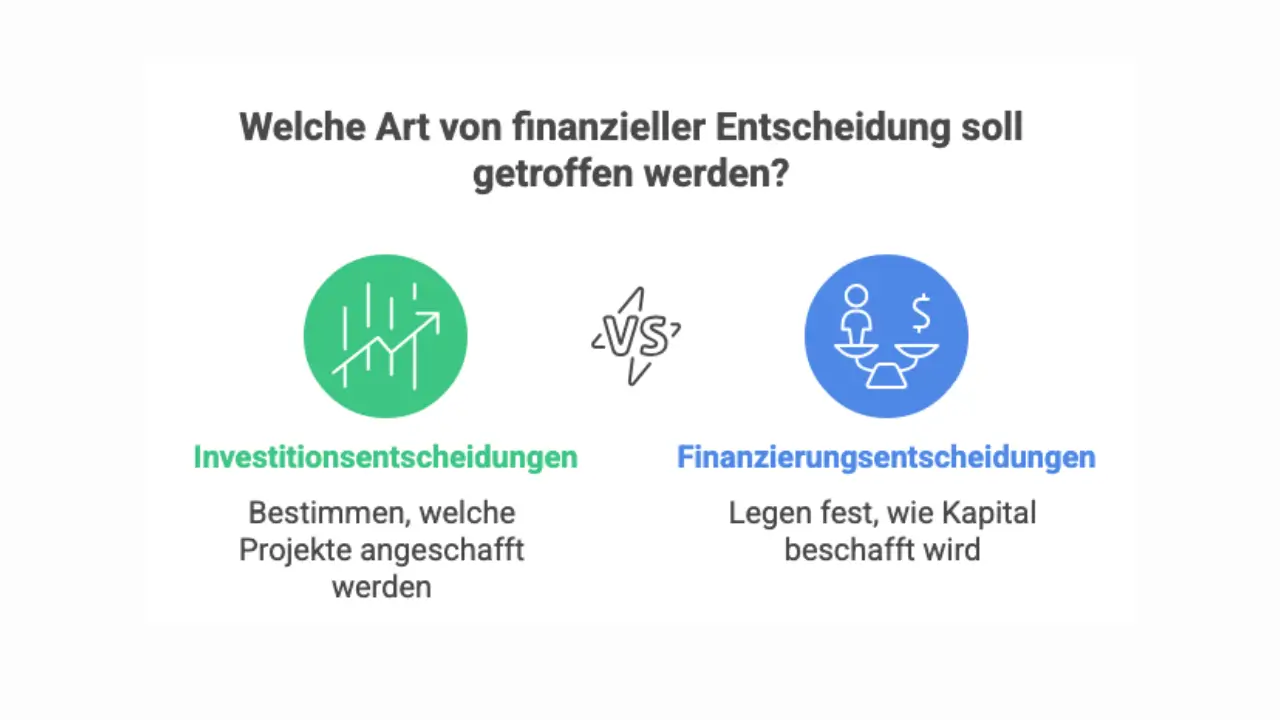 Unterschied zwischen Investition und Finanzierung Unterschied zwischen Investition und Finanzierung