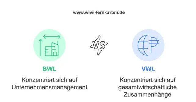 VWL vs. BWL VWL vs. BWL